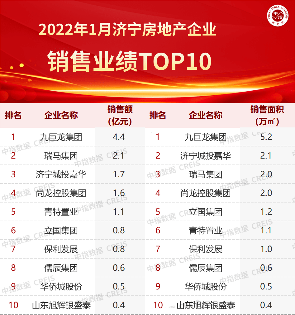 喜报频传 喜讯连连 2022年美彩国际 官网集团“起好步 开好局”